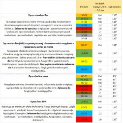 Dysza uderzeniowa DEF-04 - czerwona - Kwazar