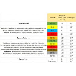 Dysza uderzeniowa DEF-02 - żółta - Kwazar