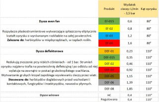 Niebieska dysza standardowa RS-03 - Kwazar