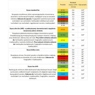 Zestaw dysz (rozpylaczy) szczelinowych - 8 dysz SF